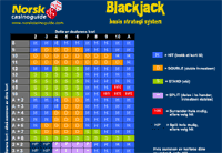Optimal strategi i blackjack
